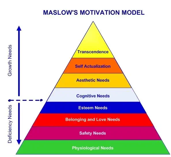 Maslow\