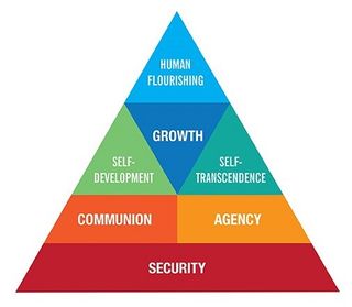 A modern reimagining of Maslow\